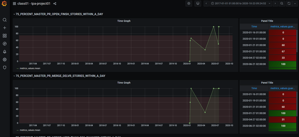 Dashboard of the example project