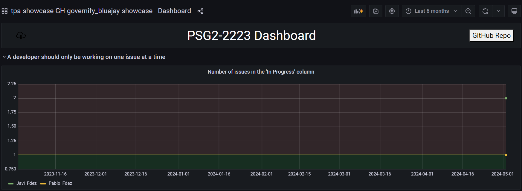 grafana-points